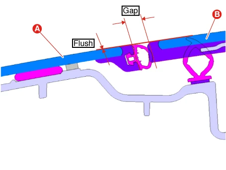 Kia EV6. Repair procedures