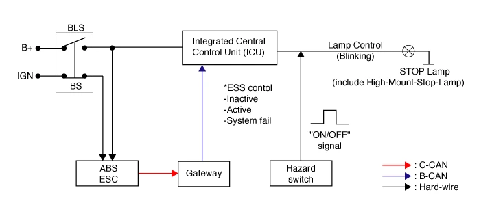 Kia EV6. Stop lamp switch