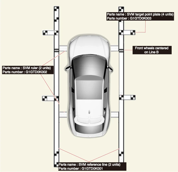 Kia EV6. Surround View Monitor (SVM)