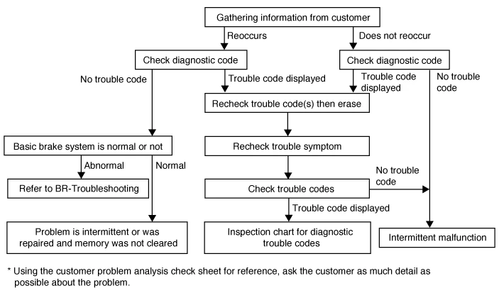 Kia EV6. Troubleshooting