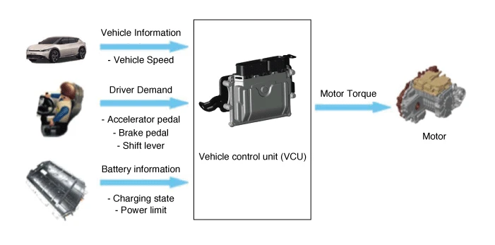 Kia EV6. Vehicle Control Unit (VCU)