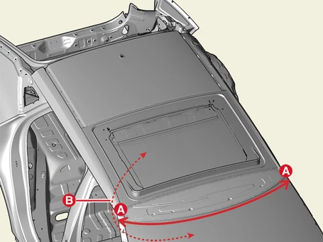 Kia EV6. Wide Sunroof Assembly