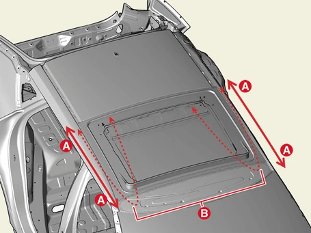 Kia EV6. Wide Sunroof Assembly