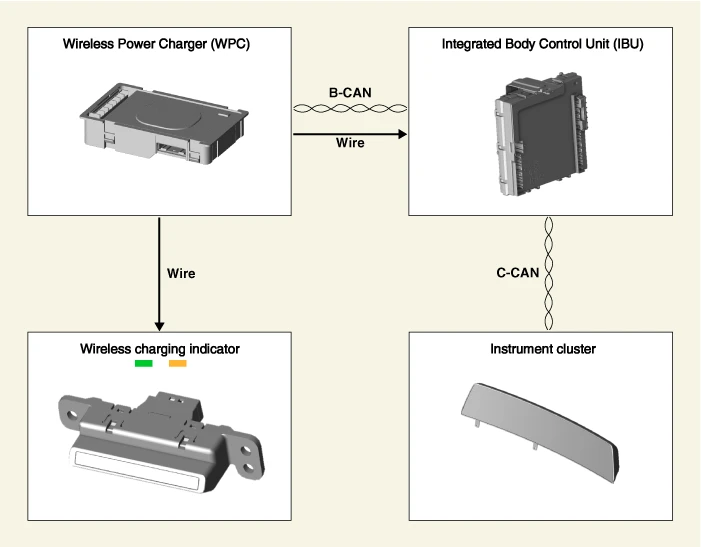 Kia EV6. Wireless Power Charger (WPC)